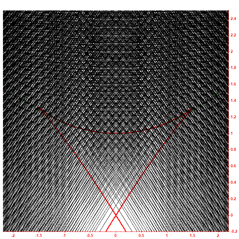 Level dynamics hbar=0.05